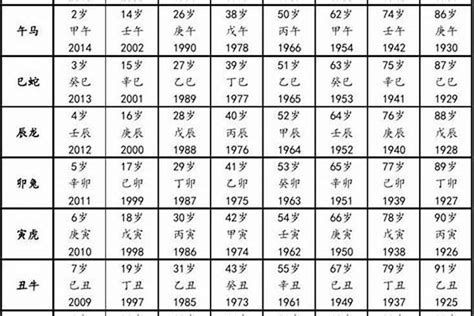 1984 属相|1984出生属什么生肖查询，1984多大年龄，1984今年几岁